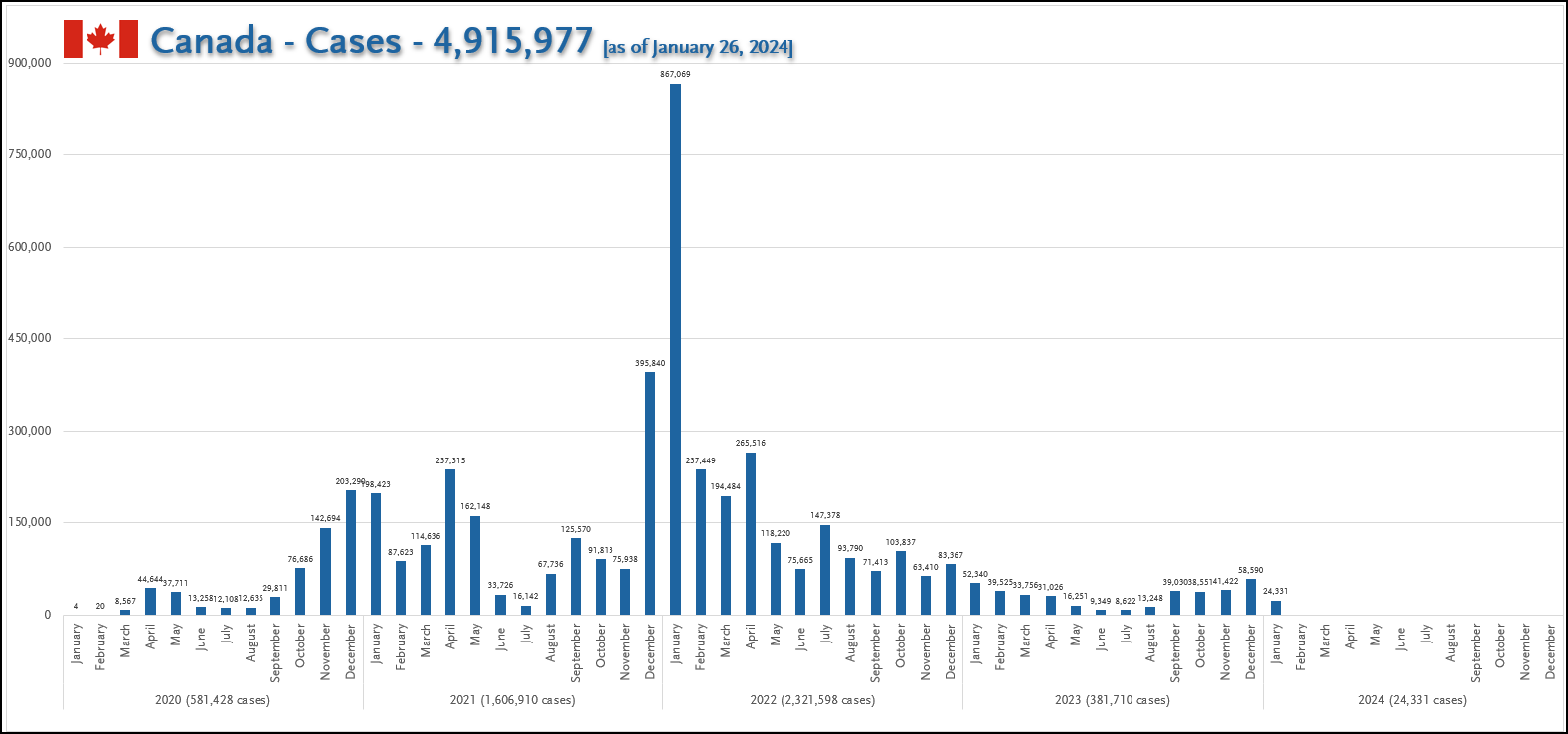 Canada - Cases (Jan 26, 2024).png