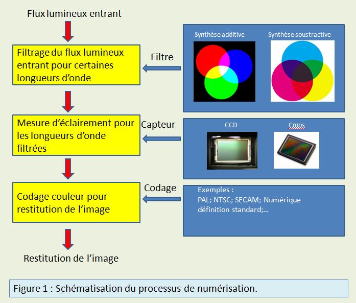 Capteurcapteurs Optiques Wikiversité - 