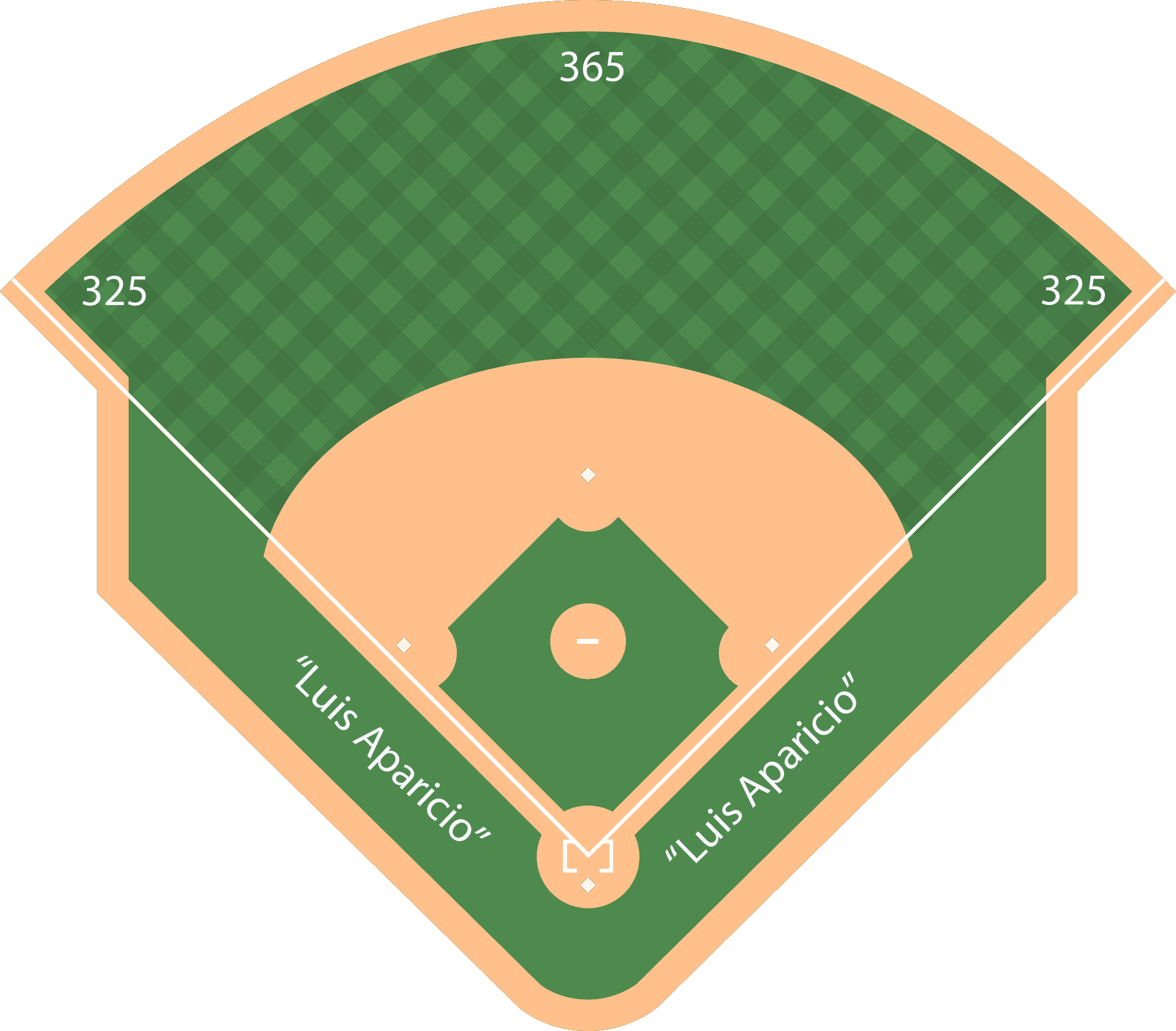 File:Dimensiones del estadio Luis Aparicio.png - Wikimedia Commons