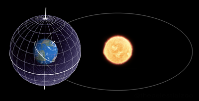 File:Ecliptic geocentric system.png