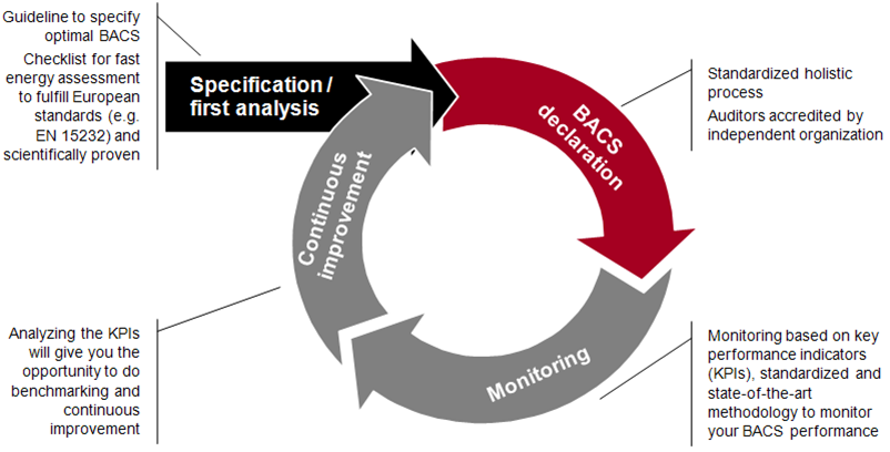 Def process. Define process PNG. In process PNG. DPH:process.execmimic. DPH process Cert adware.