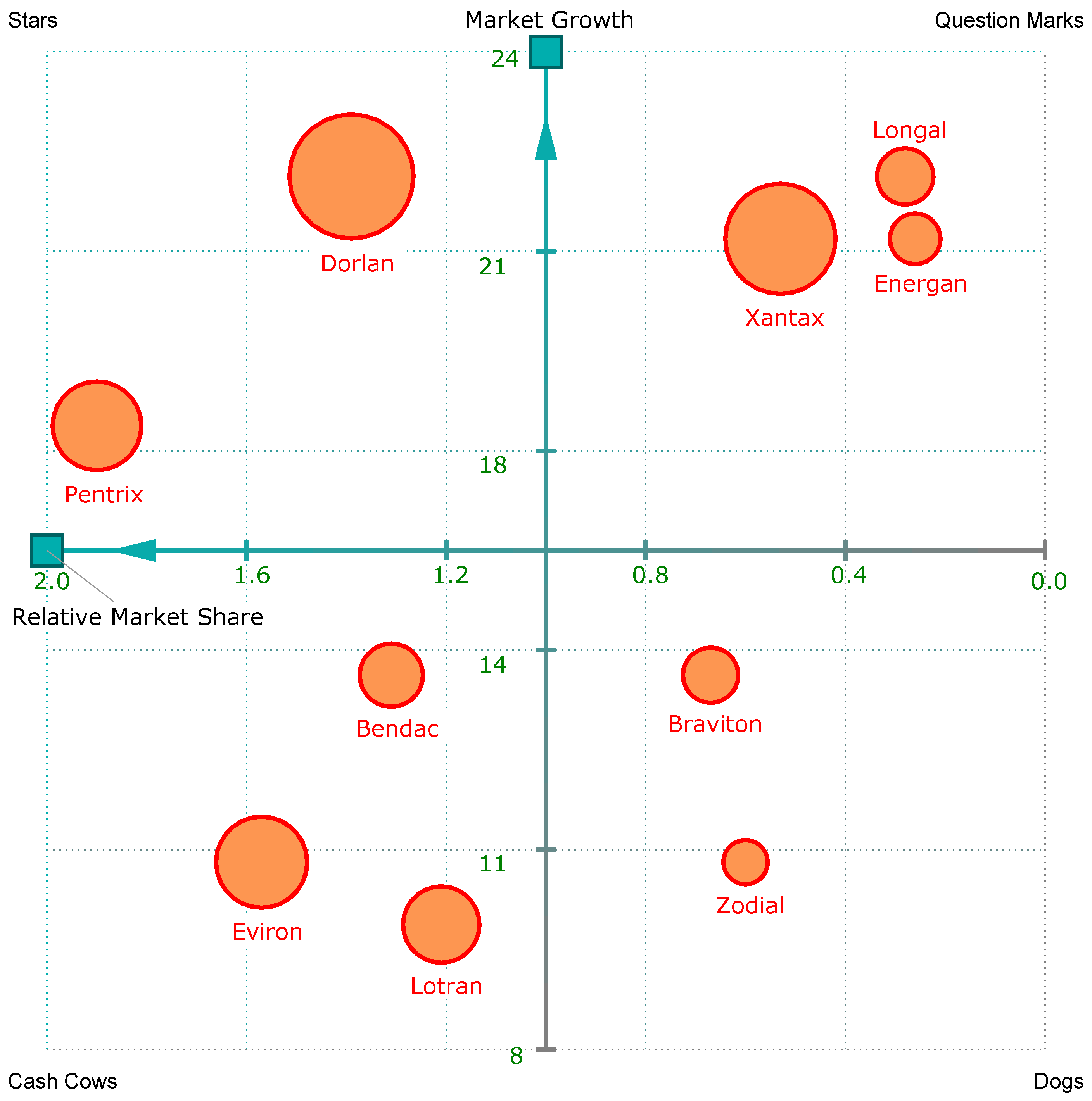 Free Product Portfolio Matrix Templates