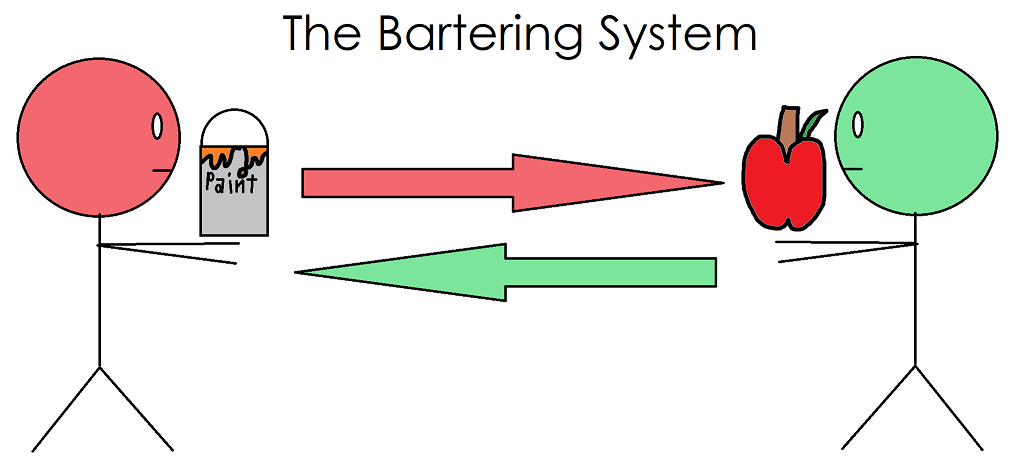 How The Bartering System Works.png