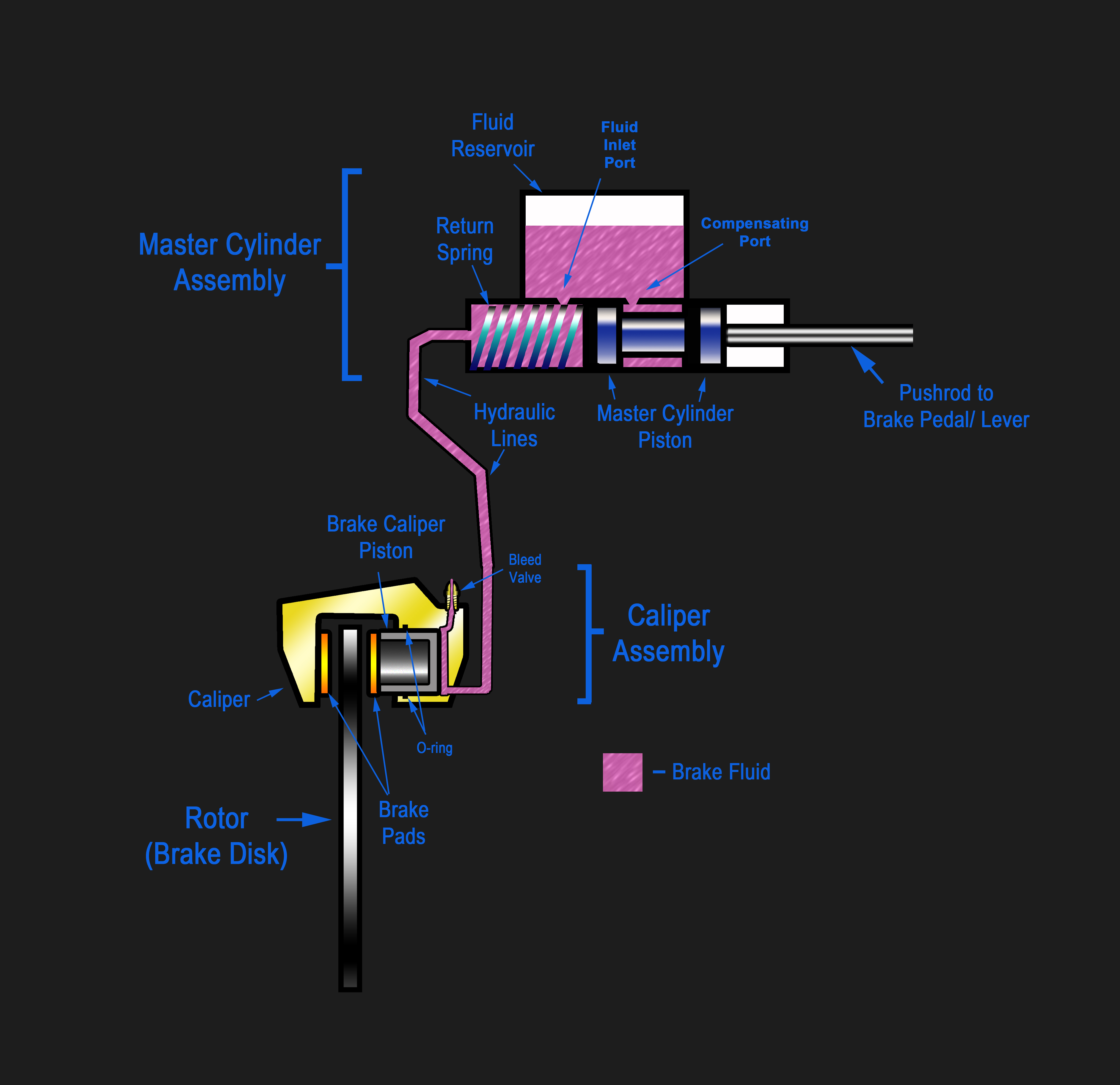 Hasil gambar untuk Hydraulic Brake Channels