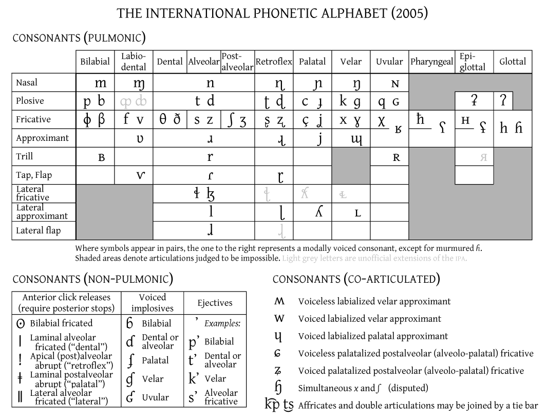 transcription k phonetic Lyrical composition  Wikiversity