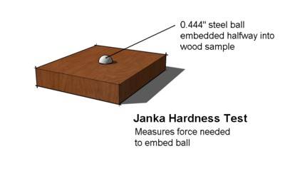 File:Janka hardness test.jpg