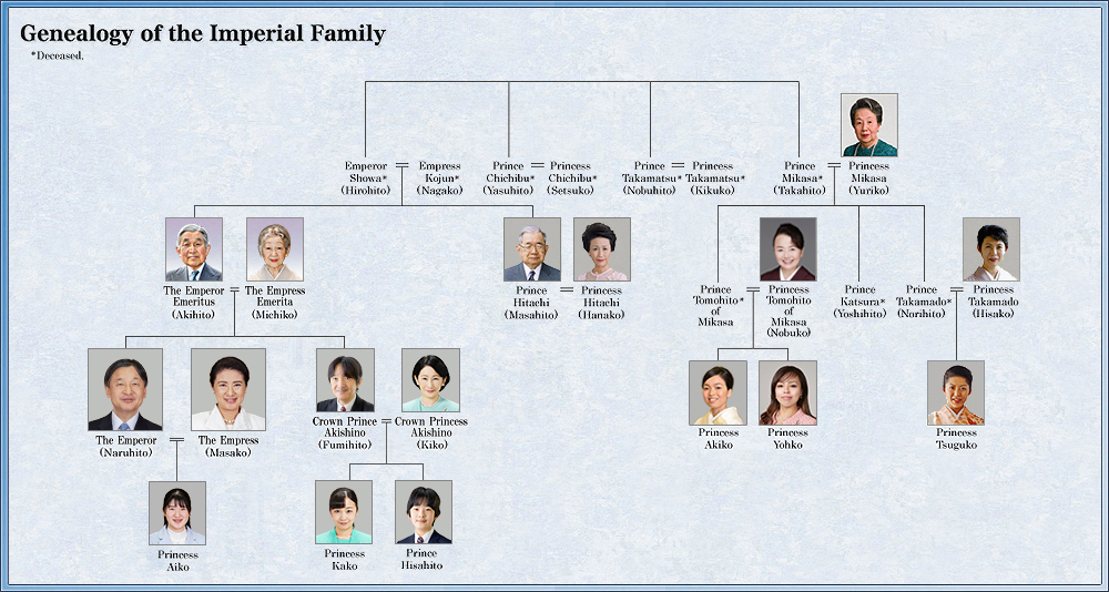Is the current emperor of Japan really the descendant of the Sun