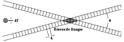LDA Principle french.jpg