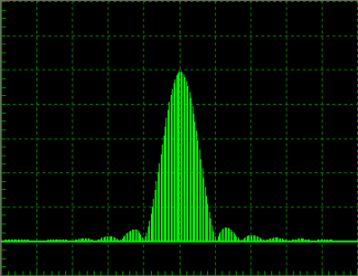 Radar Transmission Frequency Spectrum of a Cosine Pulse Profile