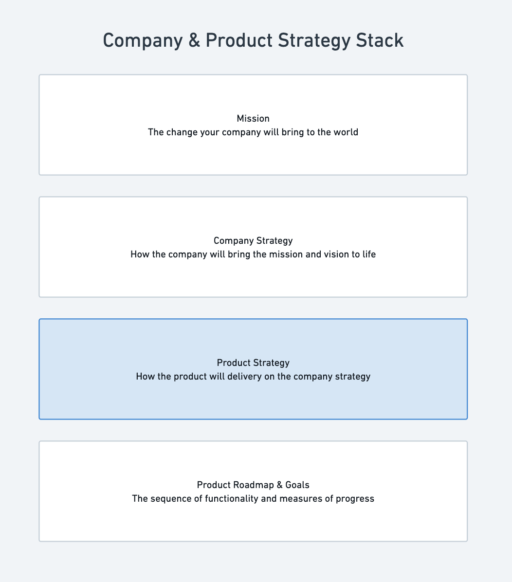 Execution stack