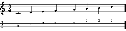 File:Ukulele scale.png