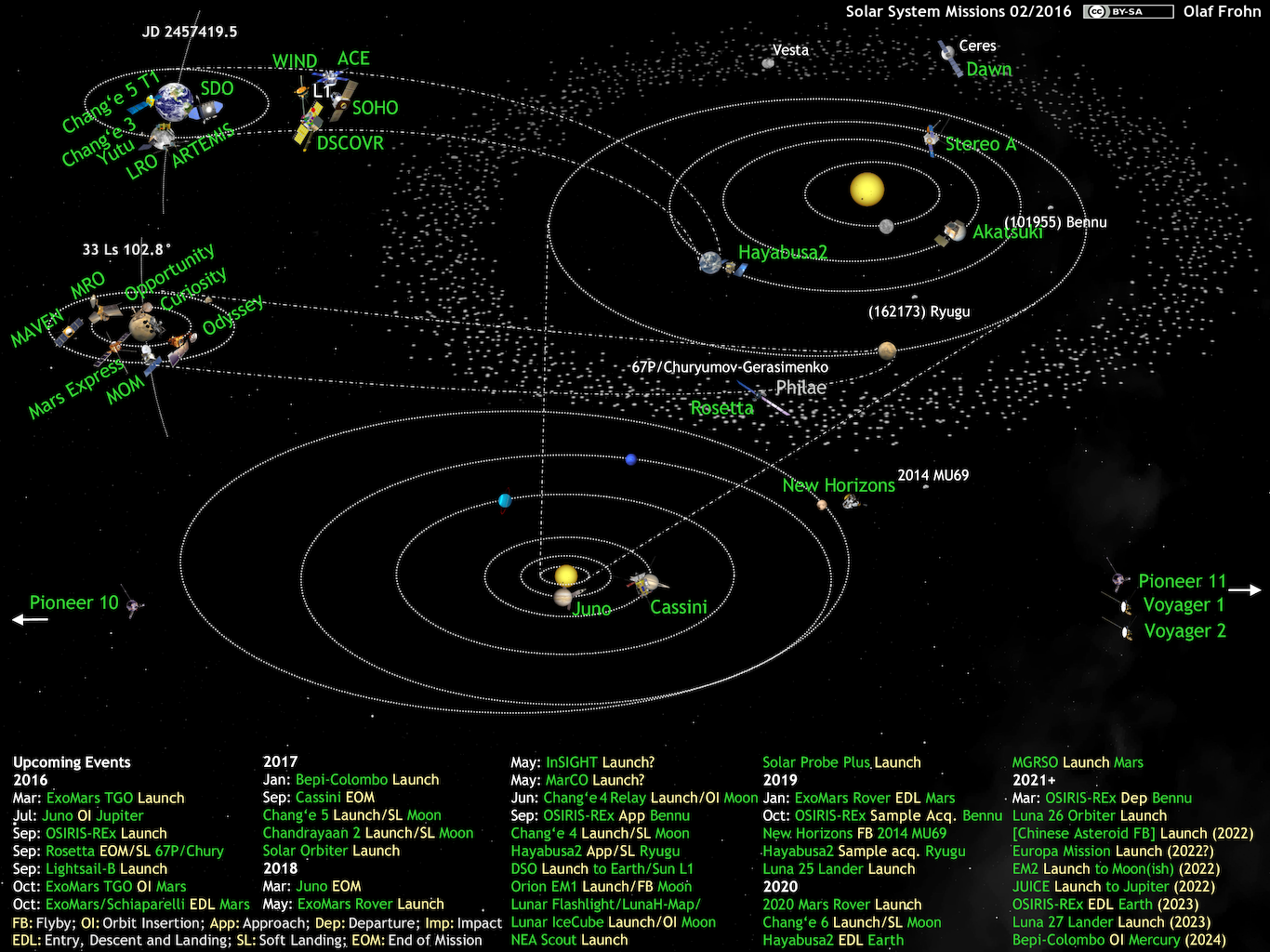 Space probe | National Aeronautics and Space Administration Wiki | Fandom