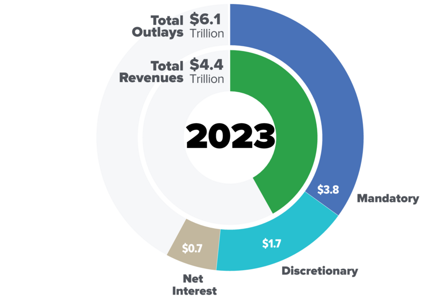 Budget 2016 Analysis of Income Tax Provisions