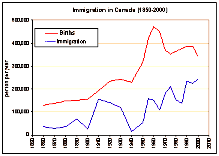 immigration 1920s graph