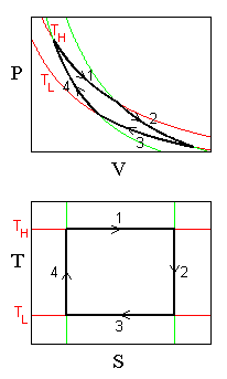 File:Carnot.png