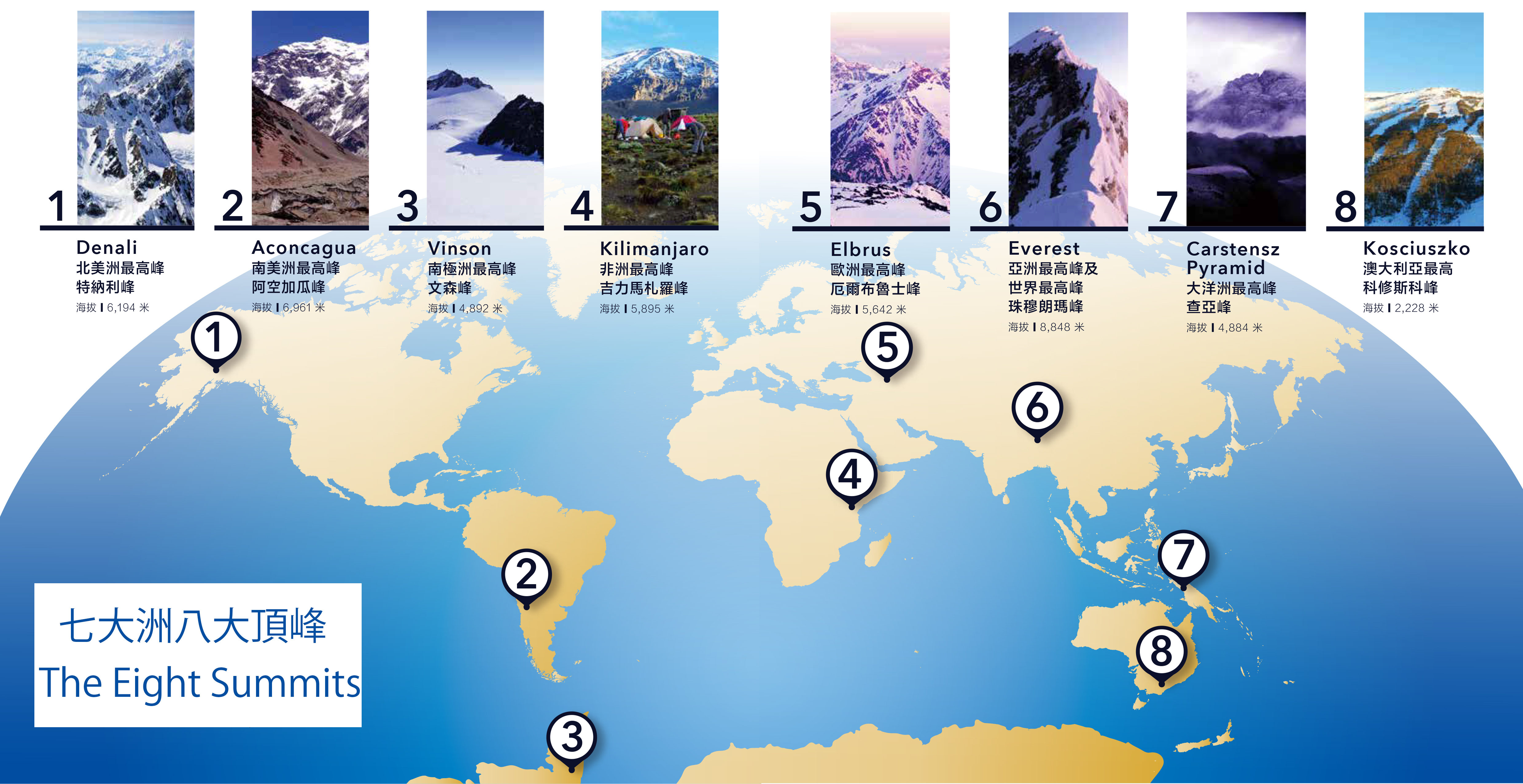 What Are the Seven Summits?