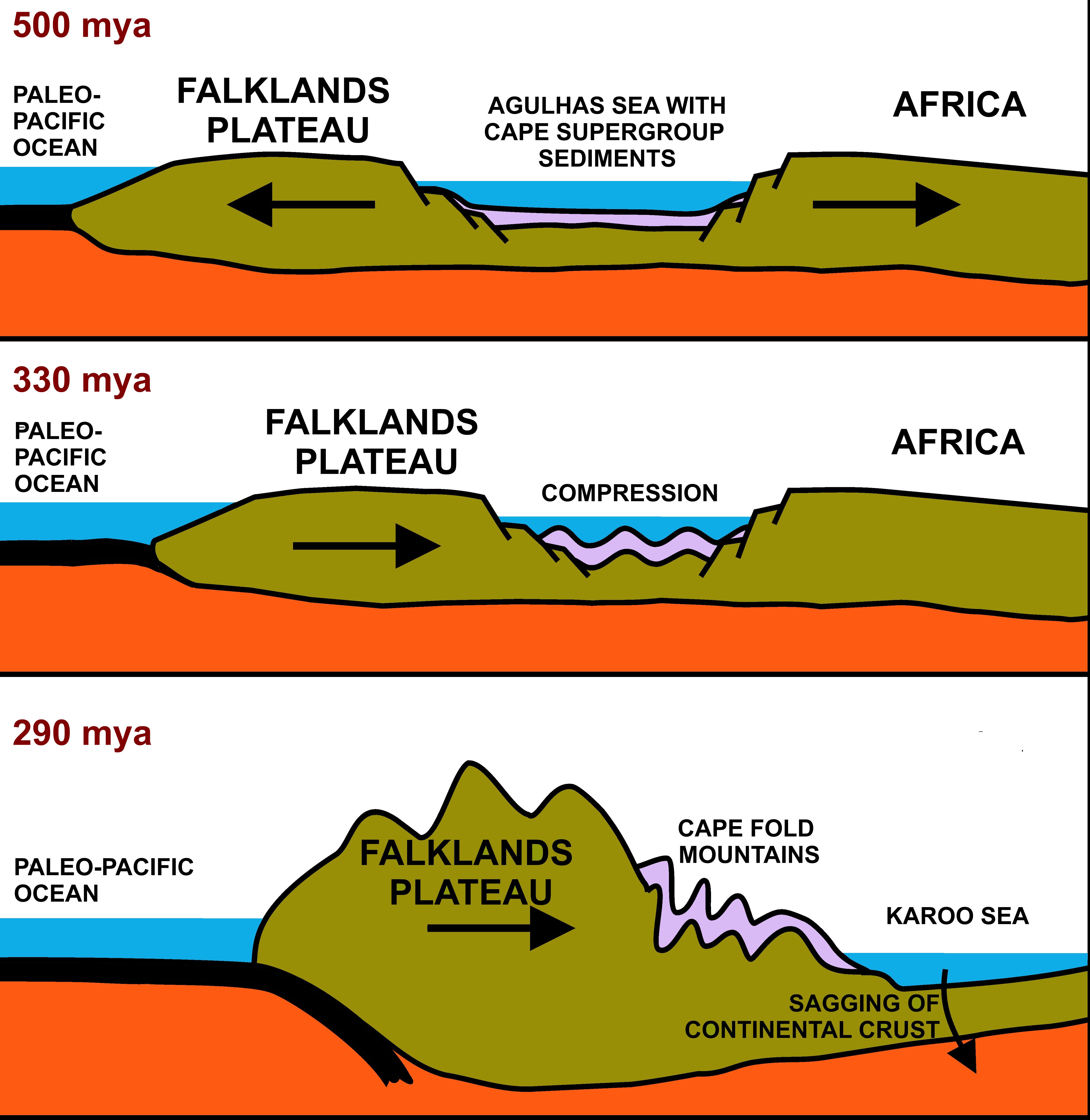 File:Formation of Cape Fold Mountains.jpg - Wikipedia