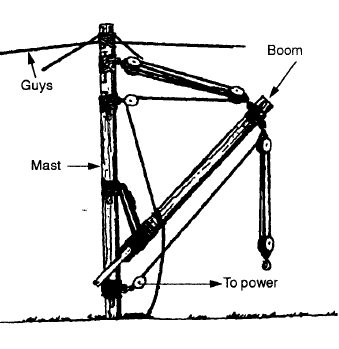 Piede di porco -barra mina -palanchino- leva in acciaio" Guy_derrick_with_nonrotatable_mast