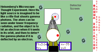 File:Heisenberg's Microscope 2.gif