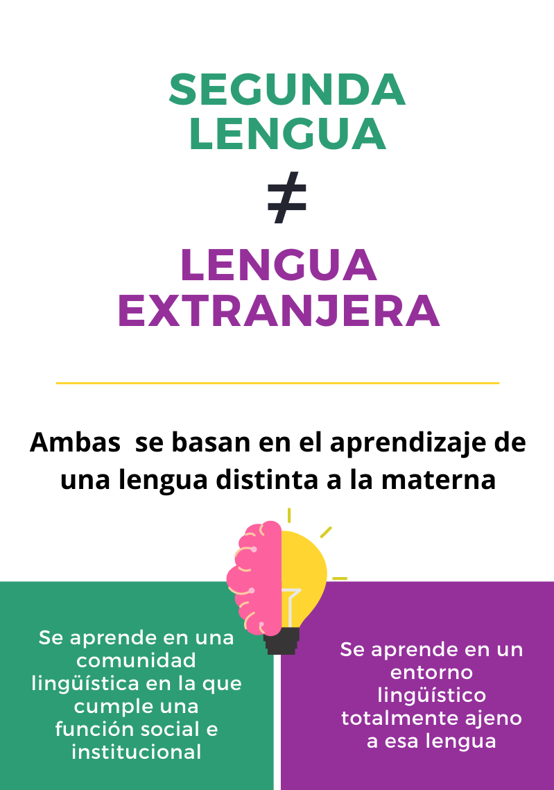 Arriba 35+ imagen diferencia entre segunda lengua y lengua extranjera