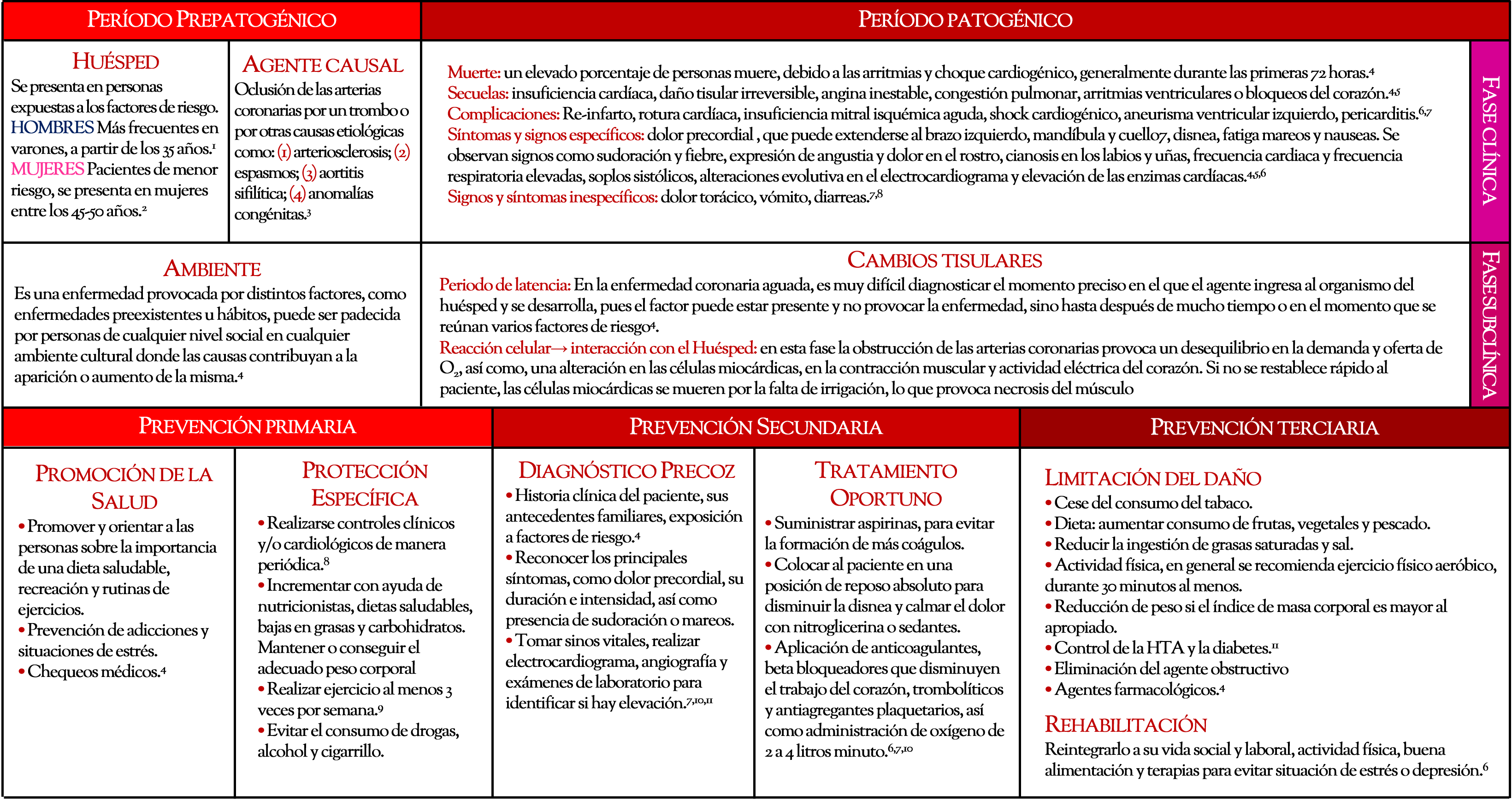 Introducir 81+ imagen modelo de leavell y clark wikipedia