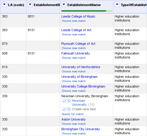 Screenshot of an OpenRefine project as part of a tutorial about Wikidata import. Project after initial reconciliation.