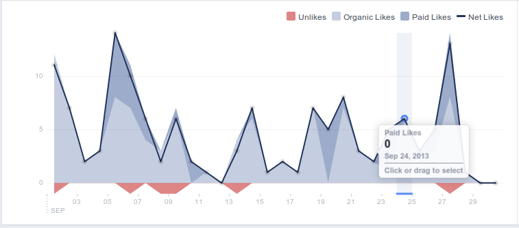 Another view of WLM-ZA, FB page likes 2013