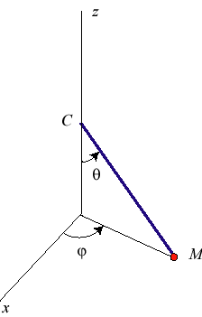 Sferische slinger1.gif