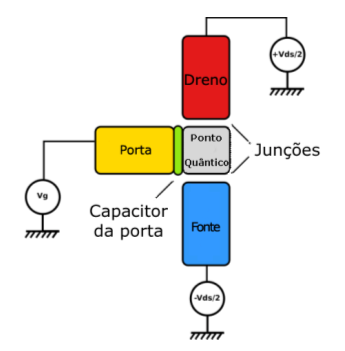 File:Single electron transistor scheme.PNG