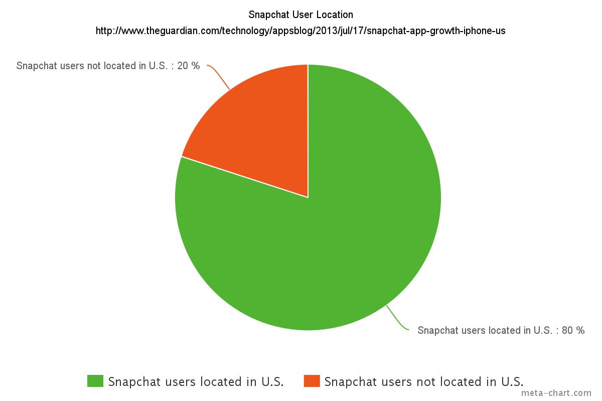 What Your Customers Really Think About Your Snapchat Add?
