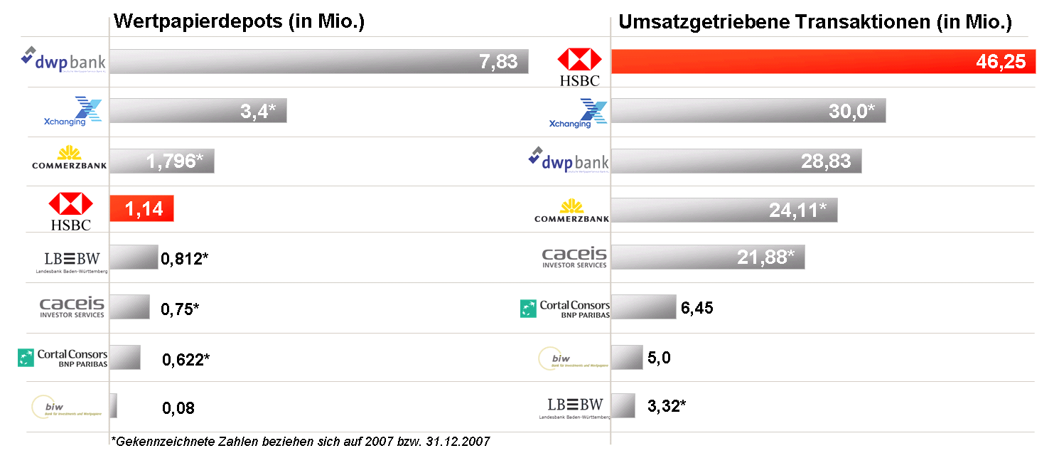 Transaction banking