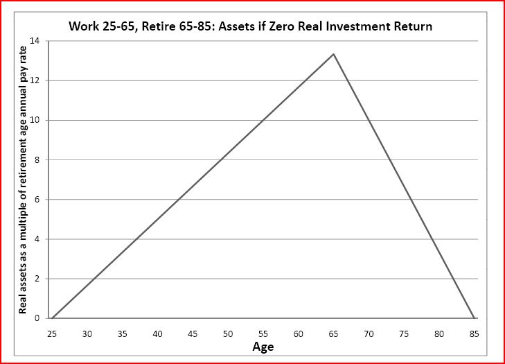 File:Work 40 retire 20.jpg