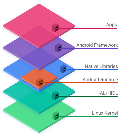 File:Android open source project (2).png