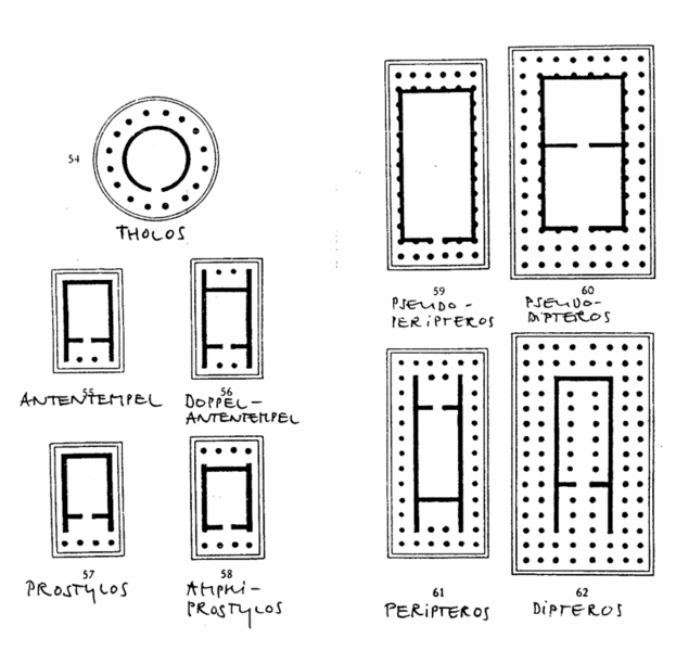 File:Antike-tempel-arten.gif