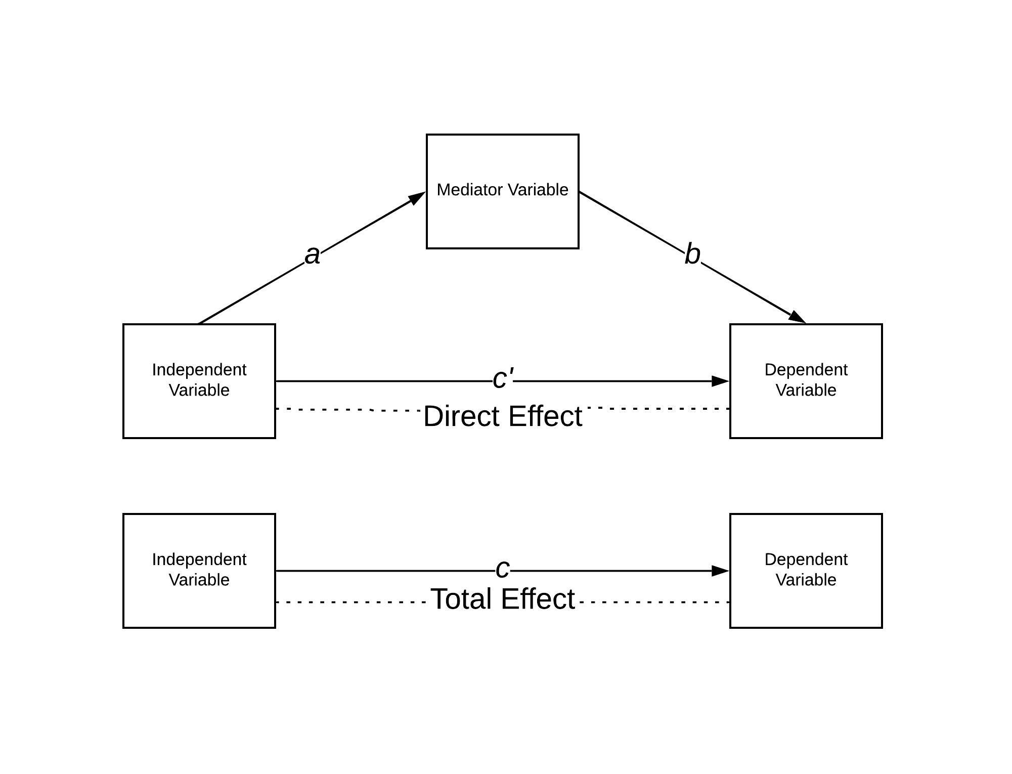 Mediation Statistics: Most Up-to-Date Encyclopedia, News & Reviews