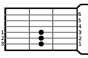 File:Dmaj7-ackord.png - Wikimedia Commons