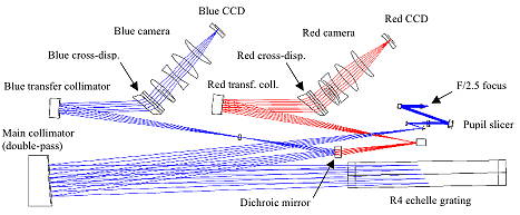 File:ESPRESSO spectrograph optical design at the Preliminary Design Review..jpg