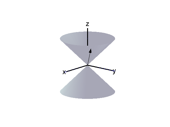 Anisotropía - Wikipedia, la enciclopedia libre