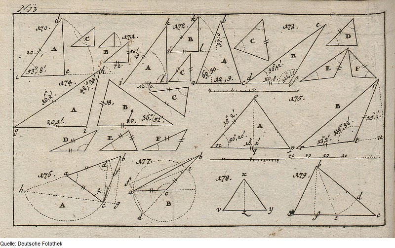 Trigonometrie – Wikipedia