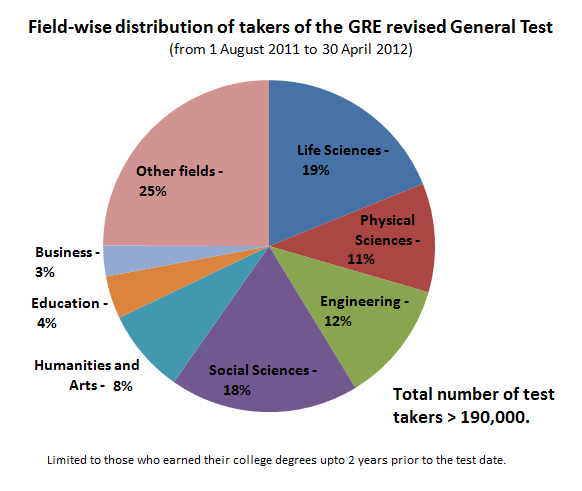 Whats a Good GRE Score? Heres How to Tell - ThoughtCo