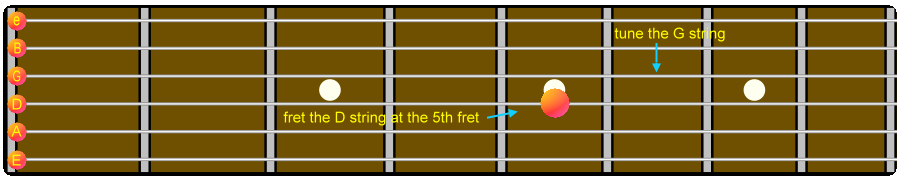 Guitar Four-Five Method Tuning G string to D string Step 3.png