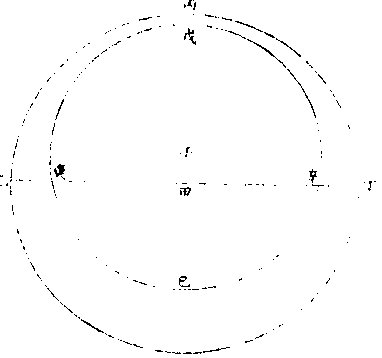 太陽本行圖