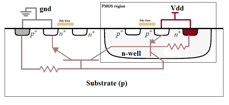 System Impedance of Devices, Session 7