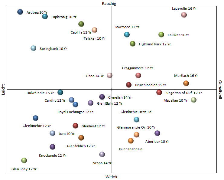 File:Malt flavor Map.jpg