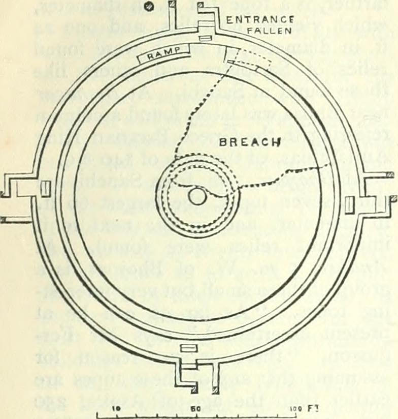 stupa diagram