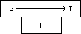 S-into-T translator expressed in language L