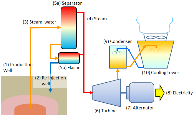 geothermal power plant layout