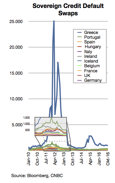 LV also prices the United States , France and Italy, 2010-2012 price  comparison