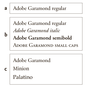 Варианты начертания шрифта Garamond (курсив — второй в группе b («italic»))