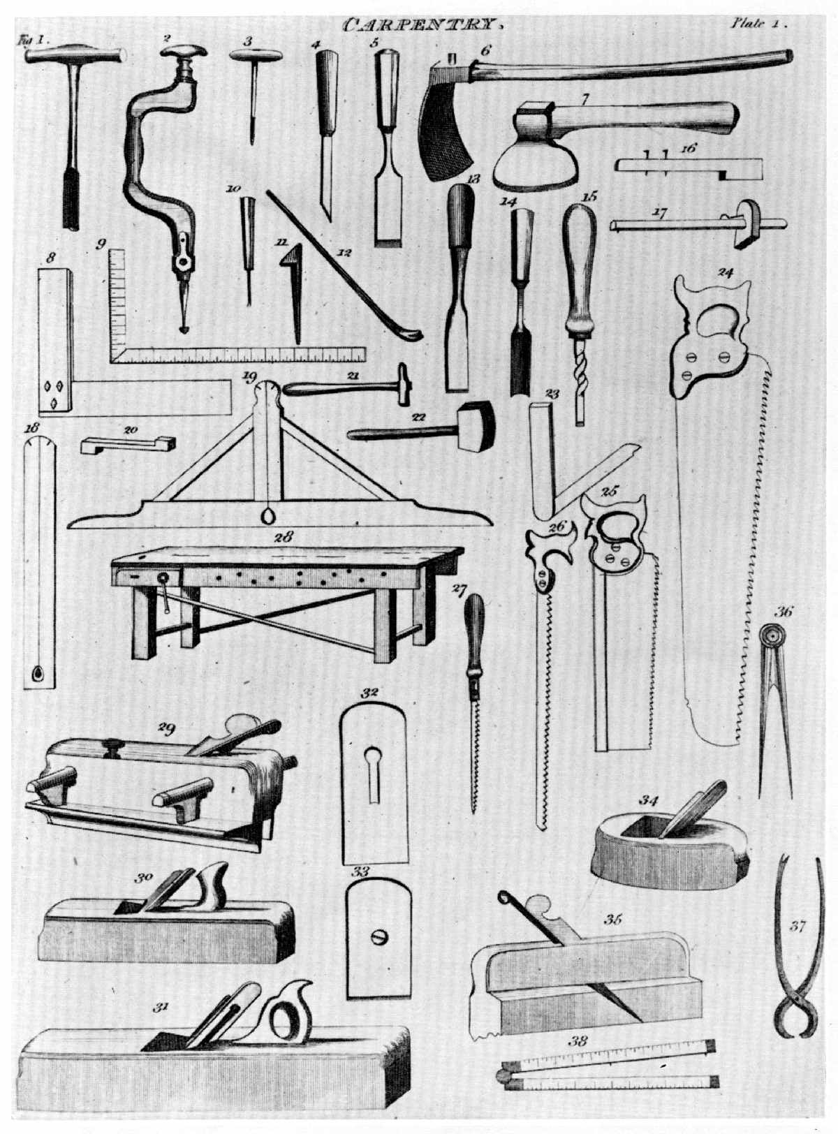 Image of woodworking tools from Ted's Woodworking (Wikimedia Commons)